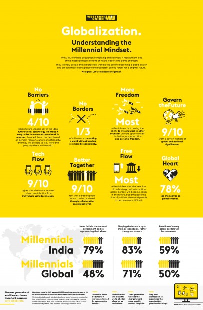 Infographic - WU Millennial Round Table 2018-1